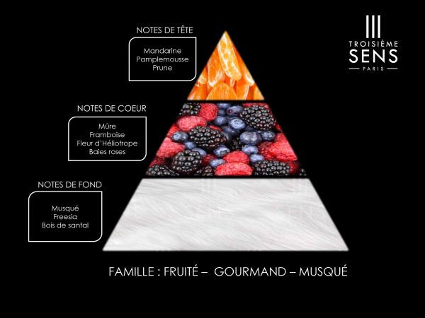 Eau de Parfum INNATENDU